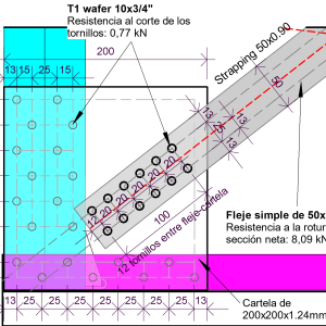 Verificación a la estabilidad lateral