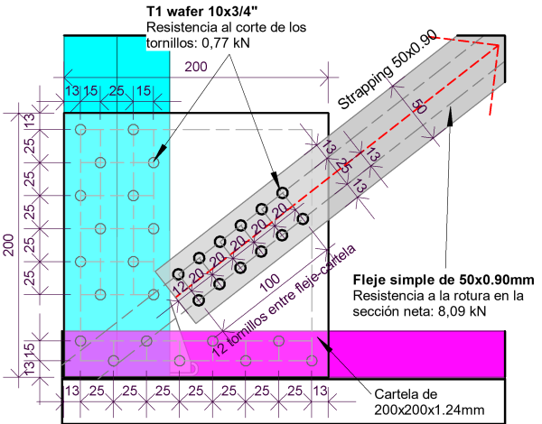 Verificación a la estabilidad lateral